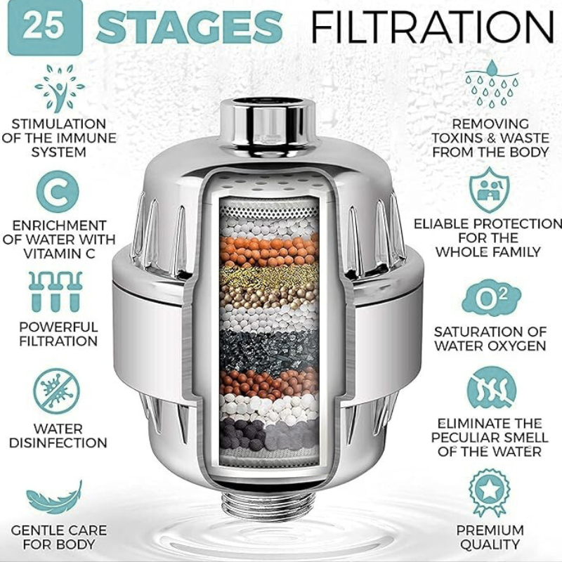 Hushwater™ 25 Stage Shower Purifier + 2 Filters
