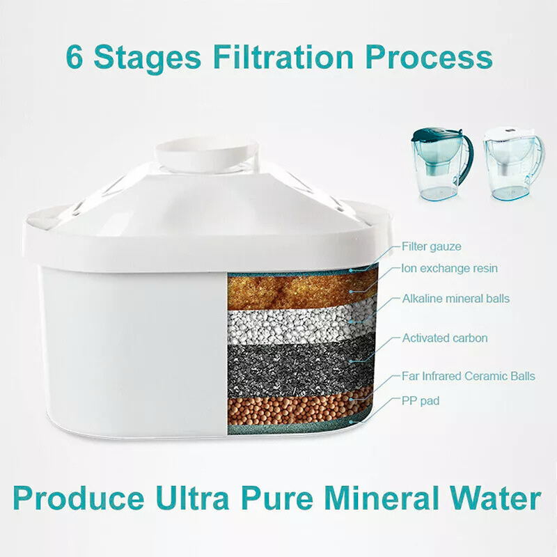 Hushwater™ Purifying Jug Replacement Cartridges